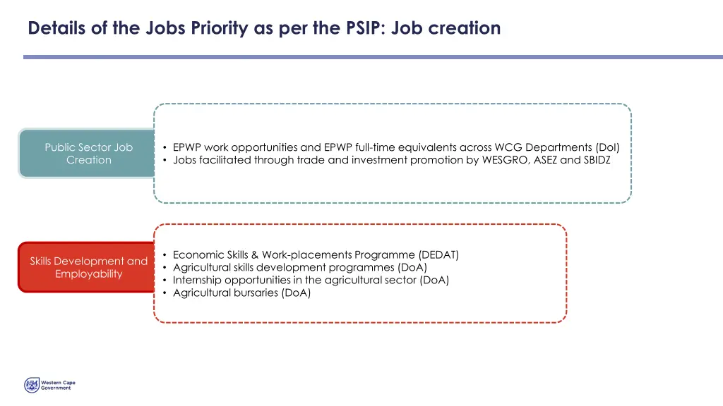 details of the jobs priority as per the psip 1