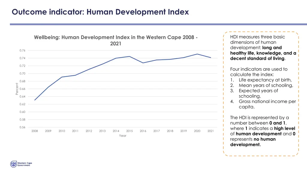 outcome indicator human development index