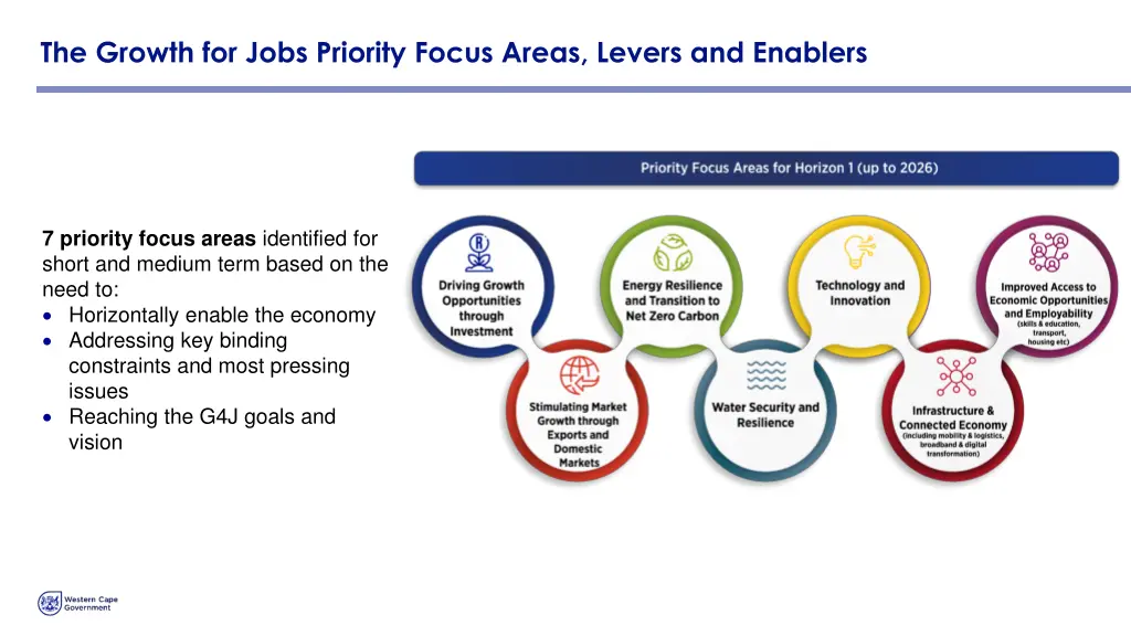 the growth for jobs priority focus areas levers