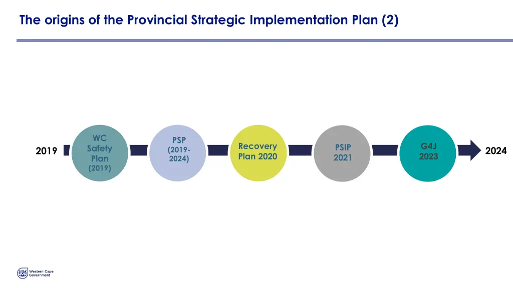 the origins of the provincial strategic 1