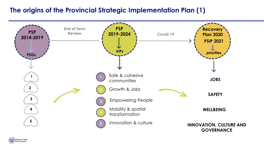 the origins of the provincial strategic