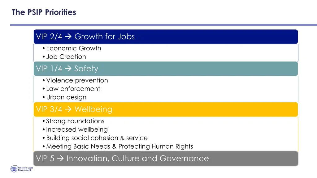 the psip priorities