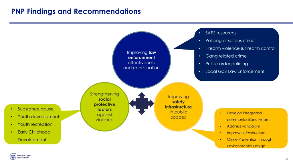 pnp findings and recommendations