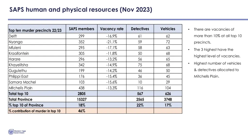 saps human and physical resources nov 2023