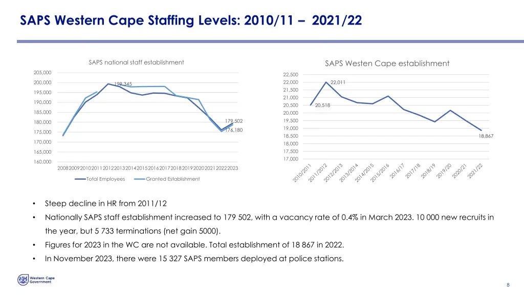 saps western cape staffing levels 2010 11 2021 22