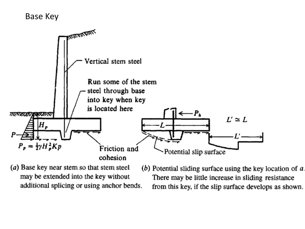 base key