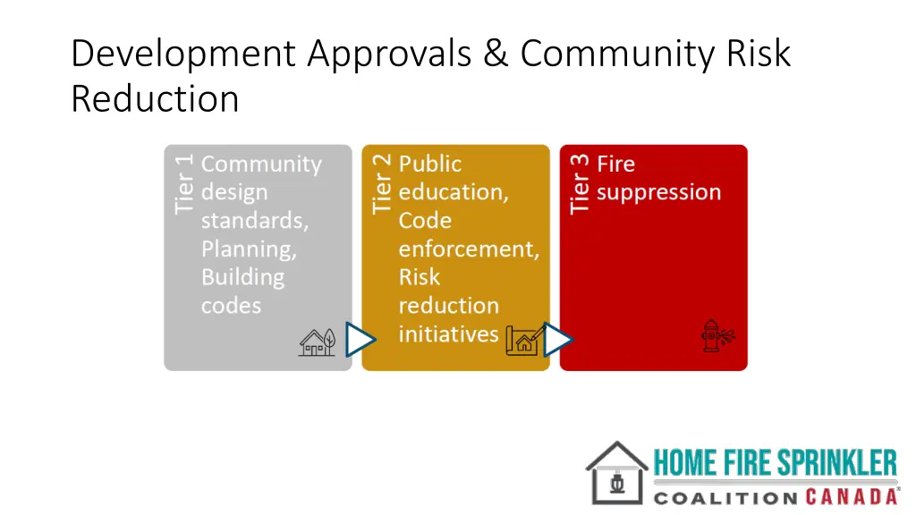 development approvals community risk reduction