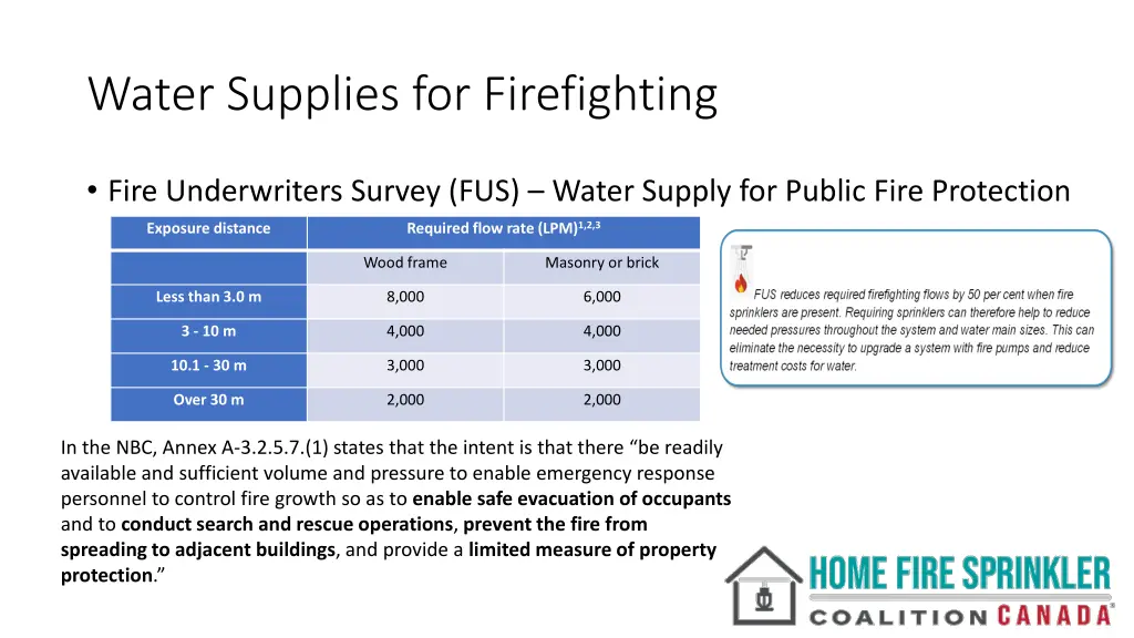 water supplies for firefighting 1