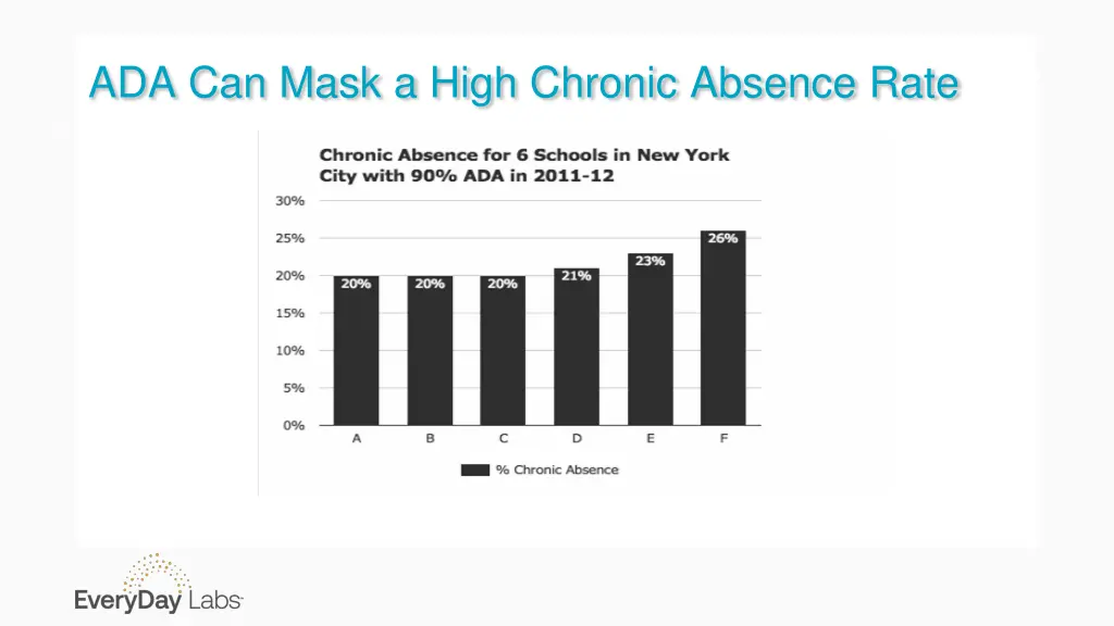 ada can mask a high chronic absence rate