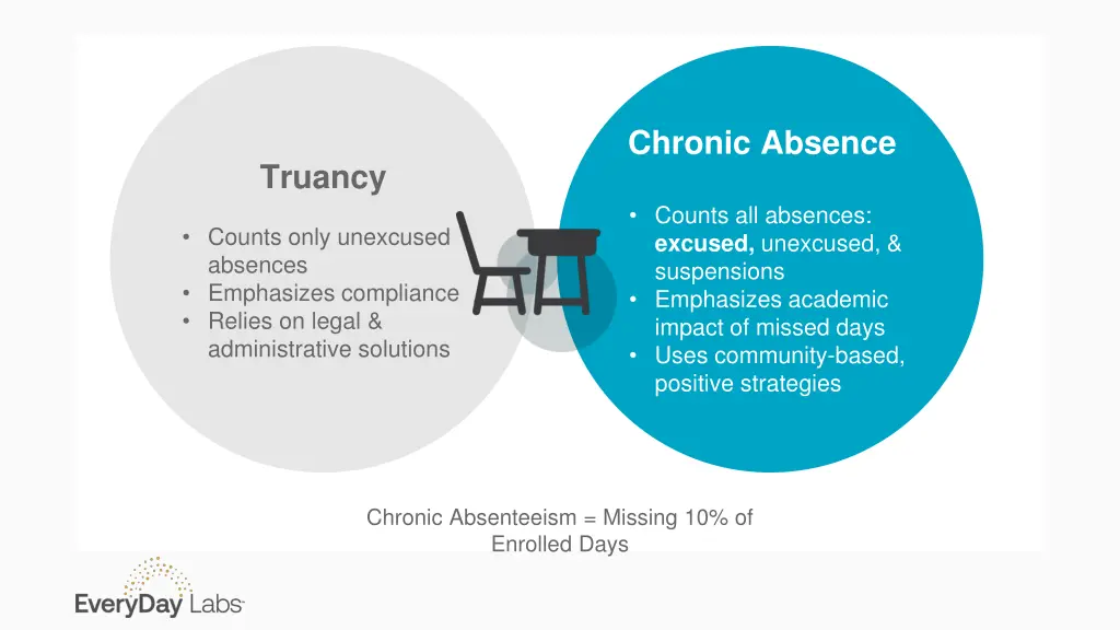 chronic absence