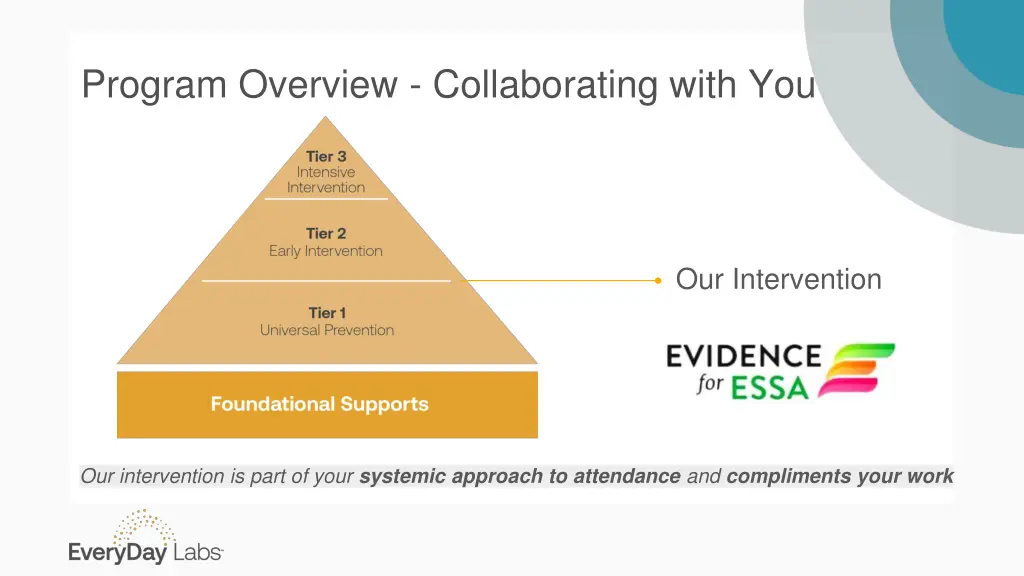 program overview collaborating with you