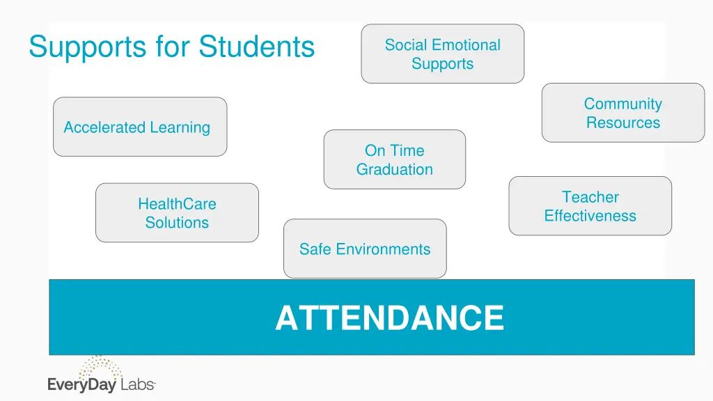 supports for students