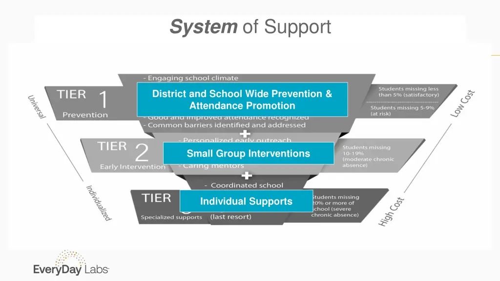 system of support