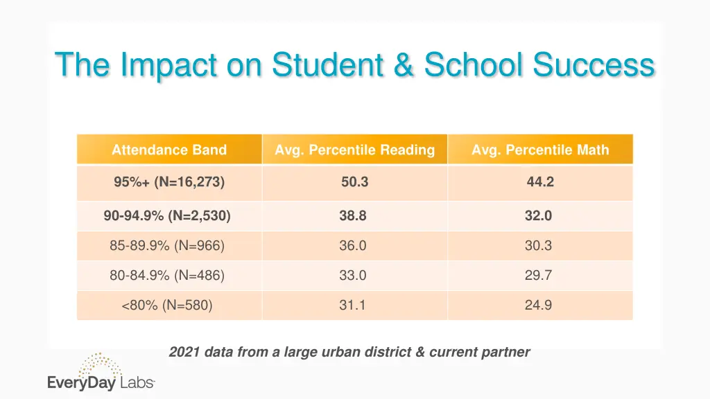 the impact on student school success 1