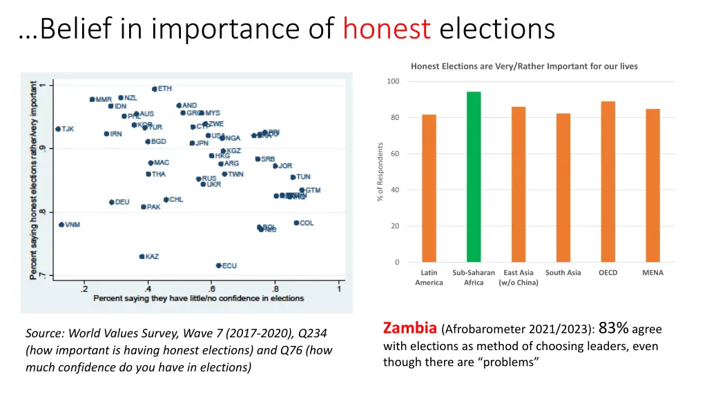 belief in importance of honest elections
