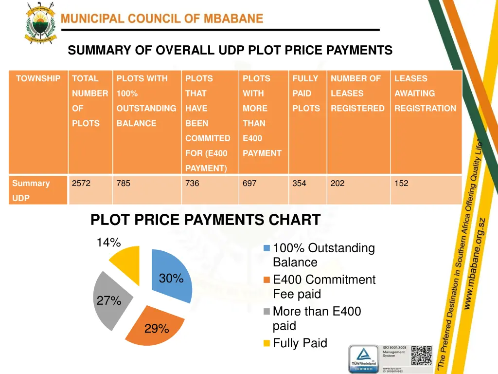 summary of overall udp plot price payments