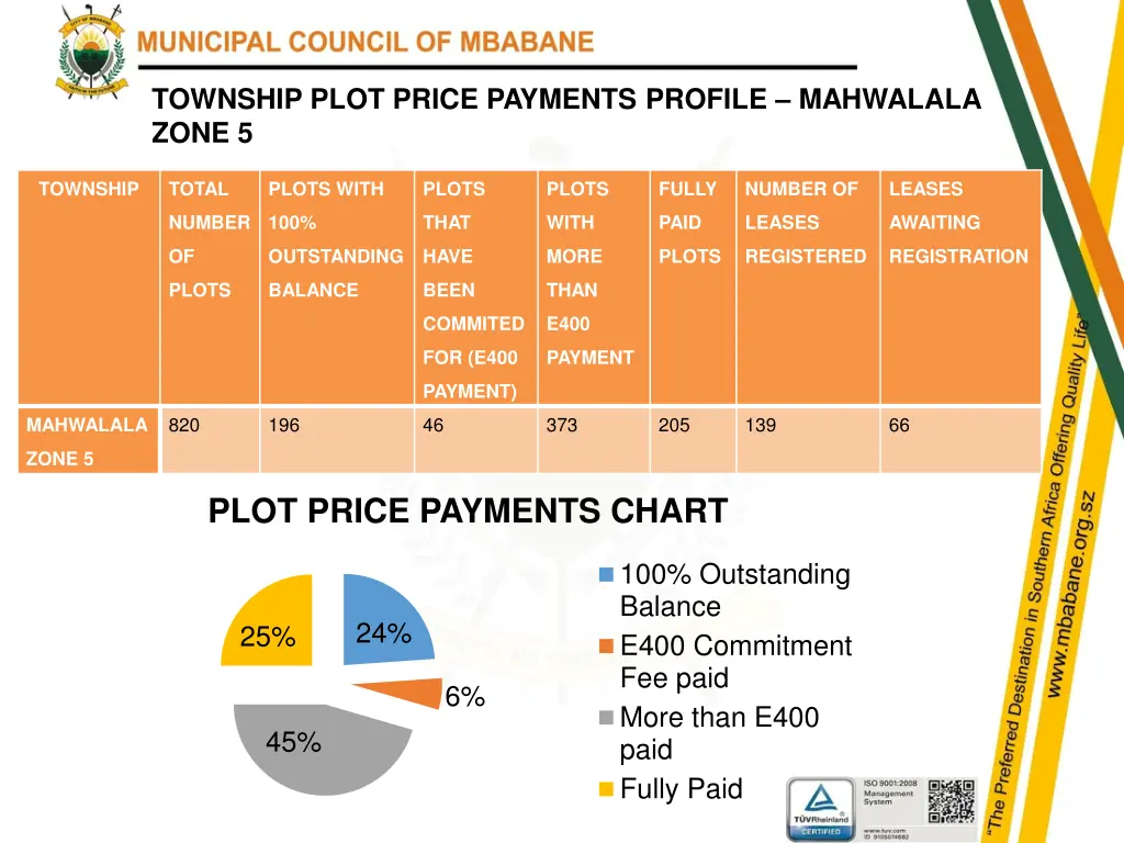 township plot price payments profile mahwalala 1