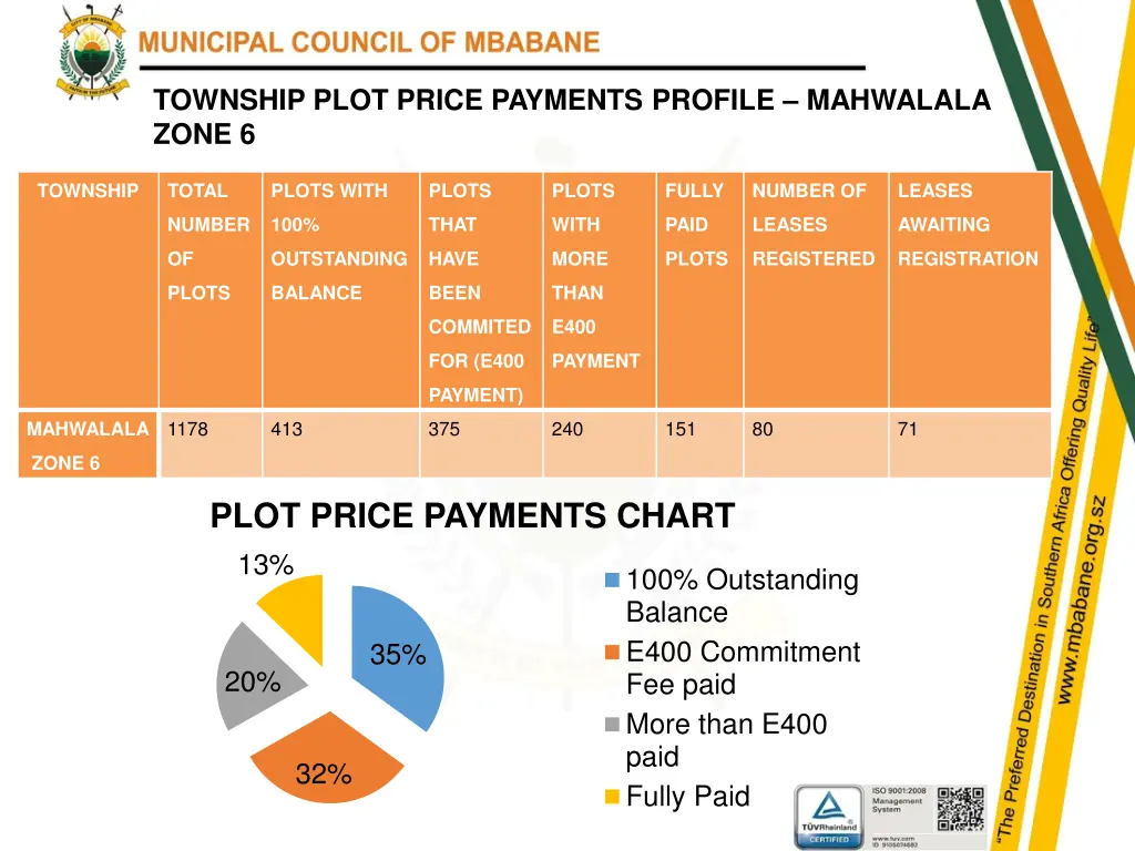 township plot price payments profile mahwalala