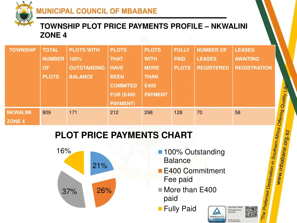 township plot price payments profile nkwalini 1