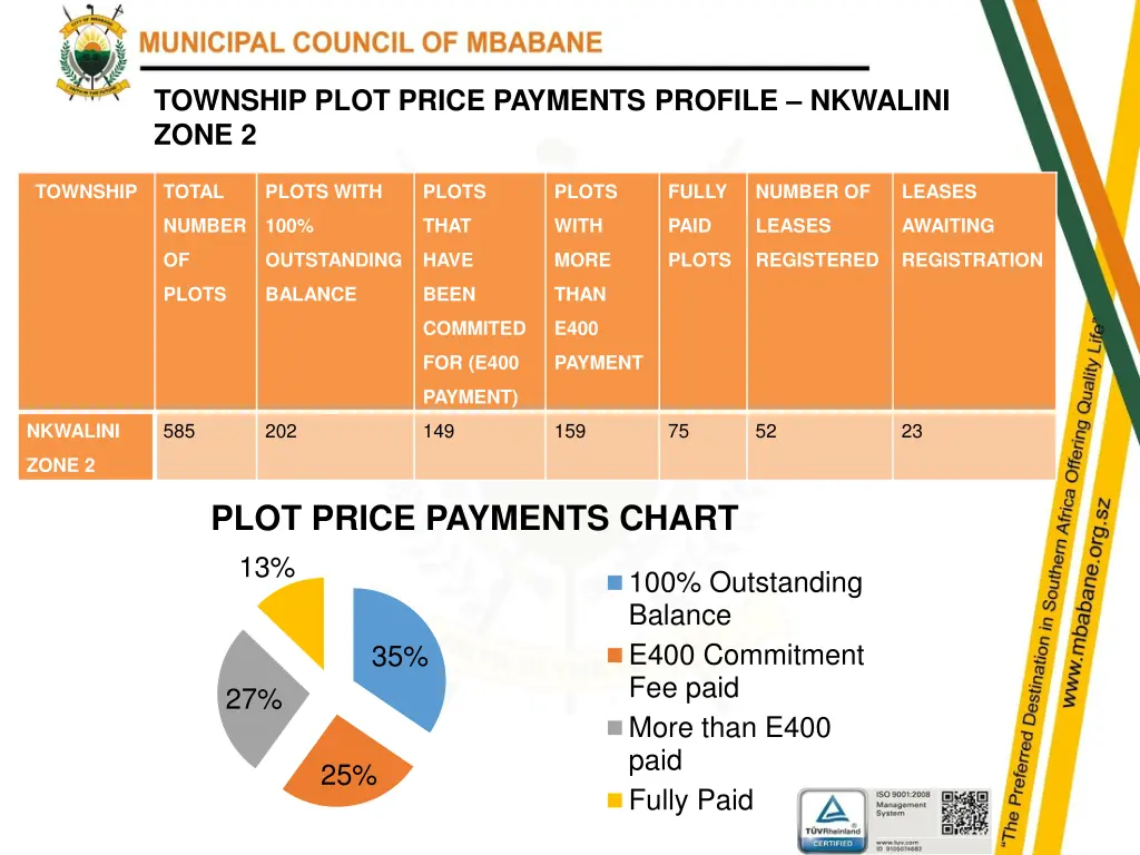 township plot price payments profile nkwalini
