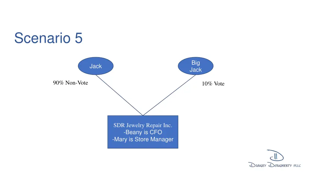 scenario 5