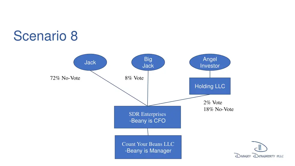 scenario 8