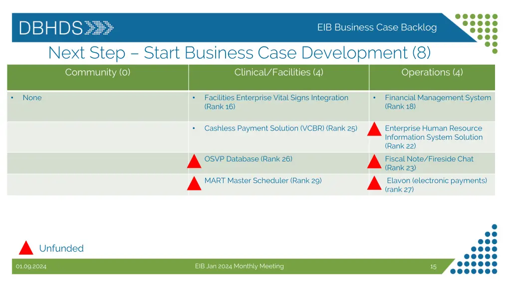 eib business case backlog