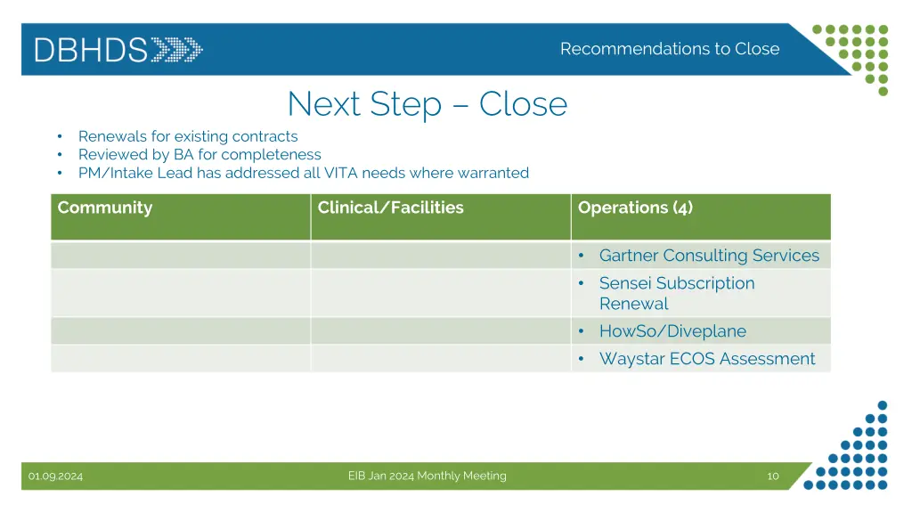 recommendations to close