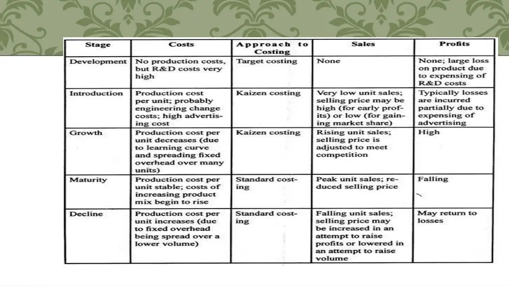 effects of life cycle costing