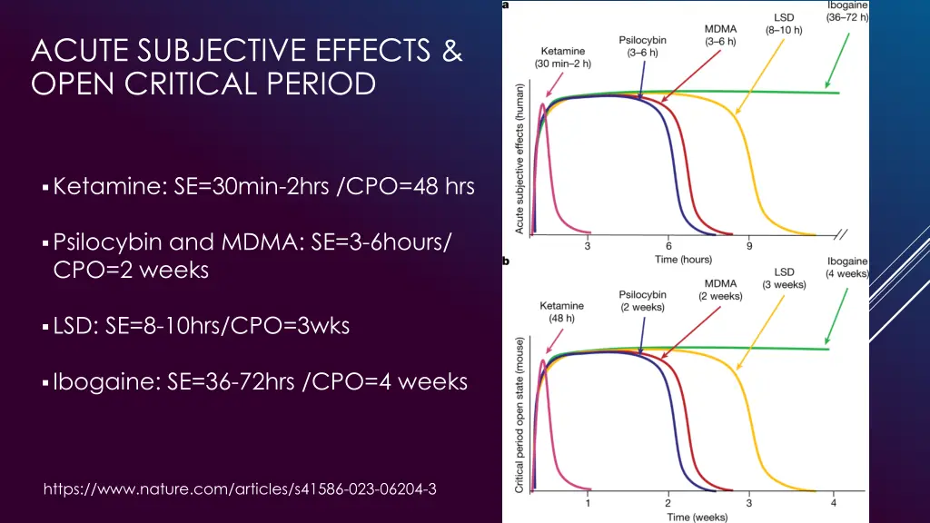 acute subjective effects open critical period