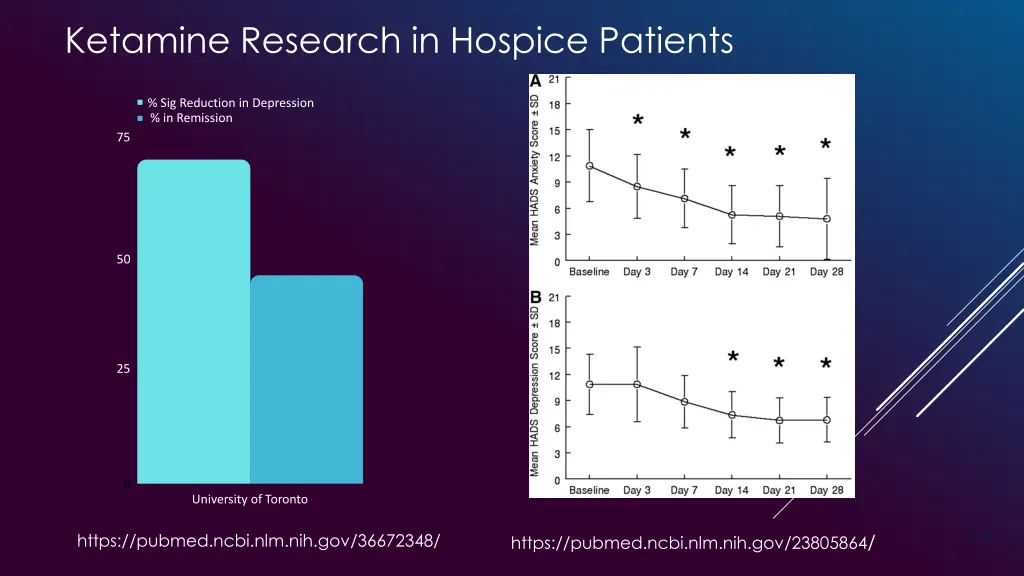 ketamine research in hospice patients