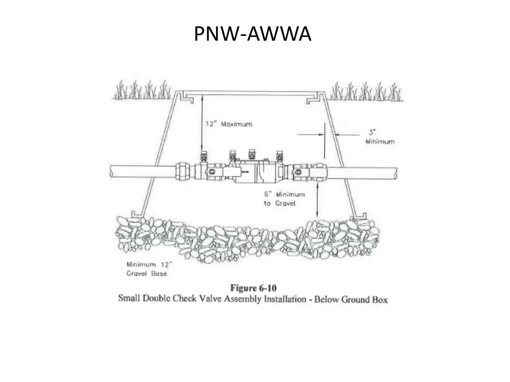 pnw awwa