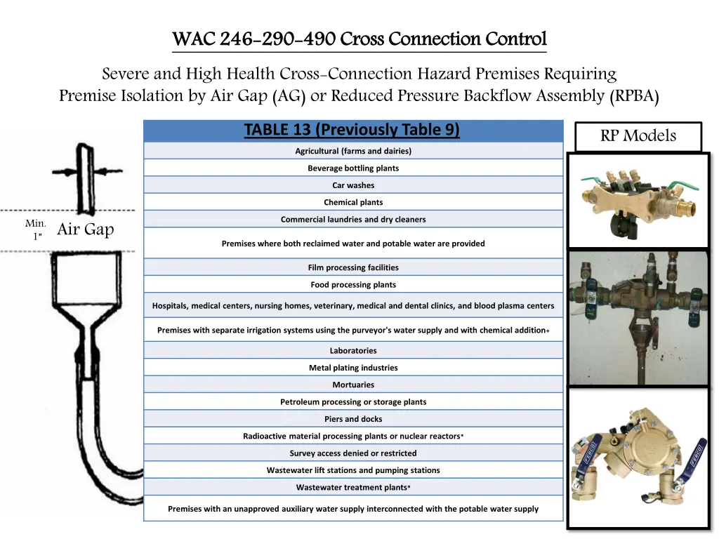 wac 246