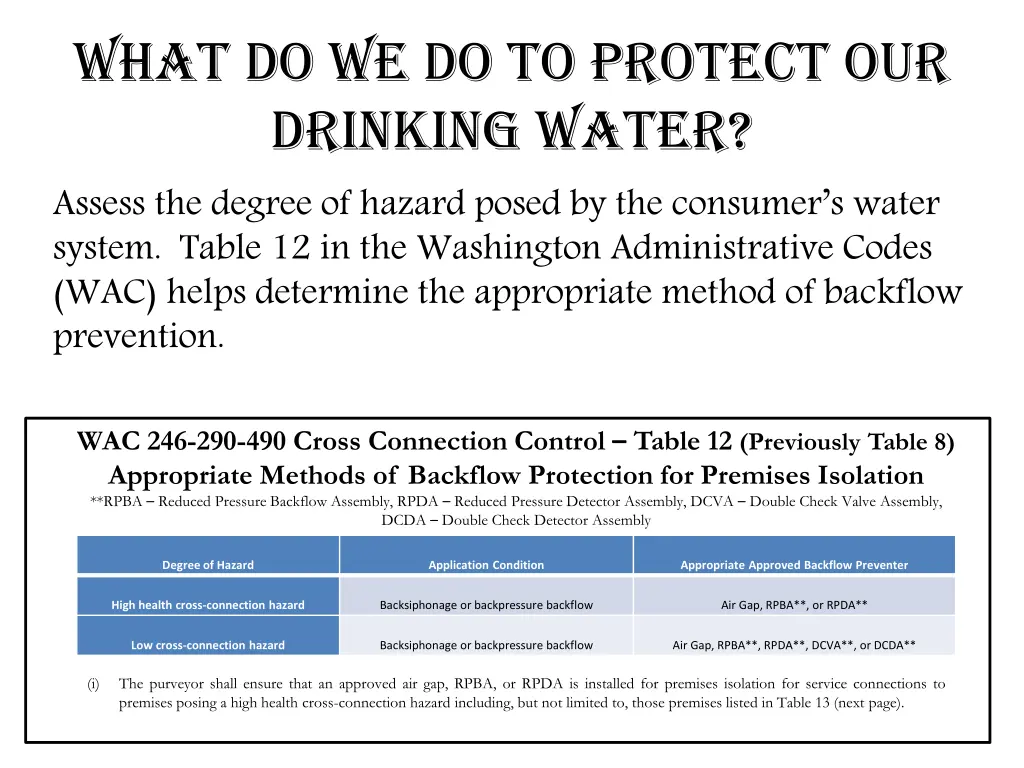 what do we do to protect our drinking water