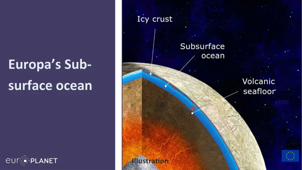 europa s sub surface ocean