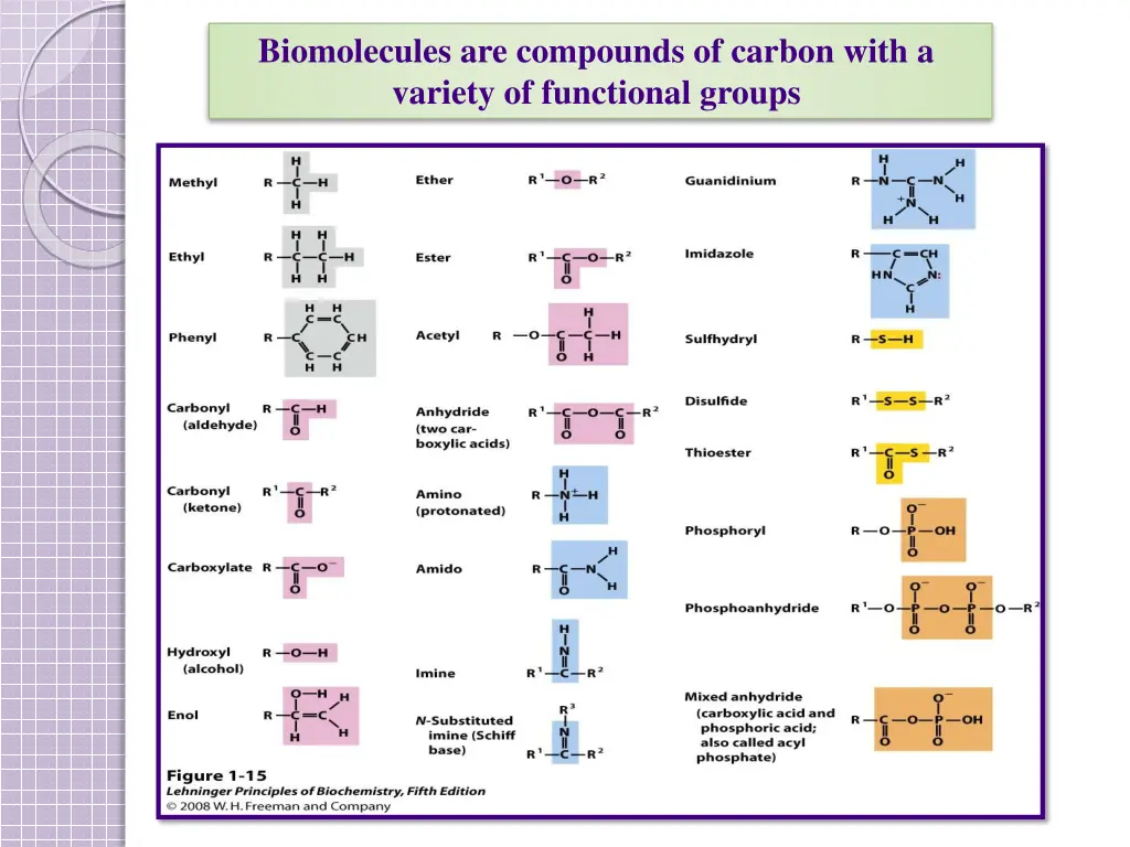 biomolecules are compounds of carbon with