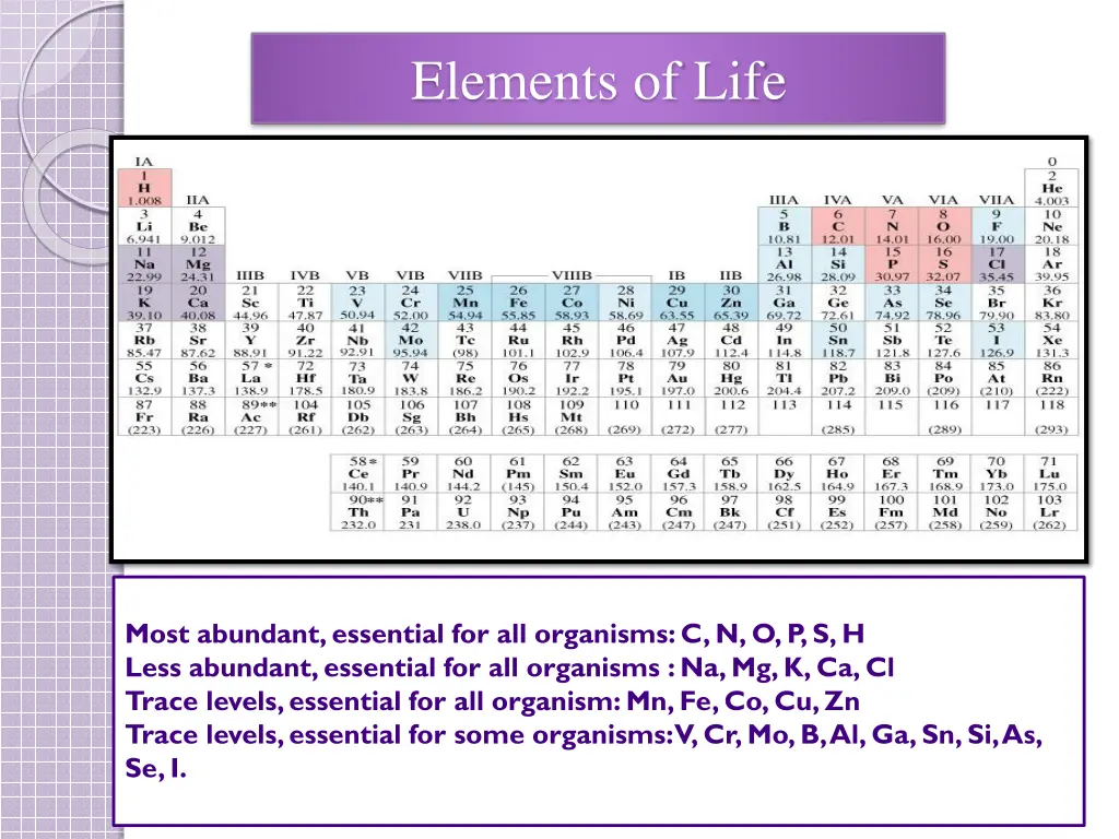 elements of life