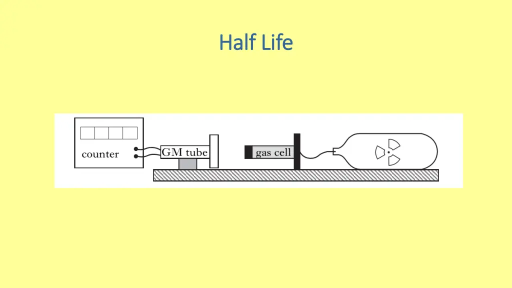 half life half life 1