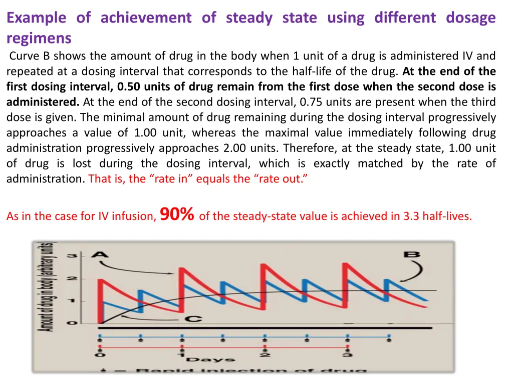 example of achievement of steady state using