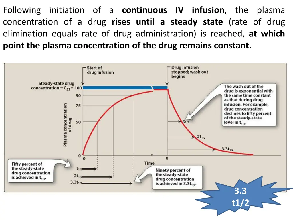 following initiation of a continuous iv infusion