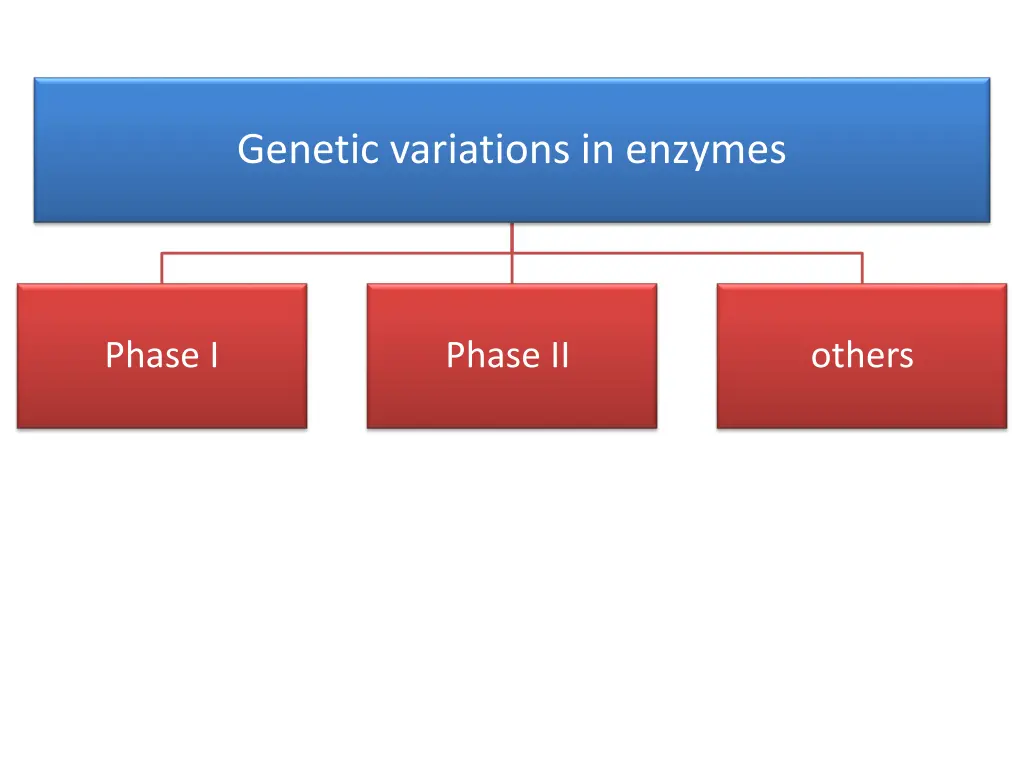 genetic variations in enzymes