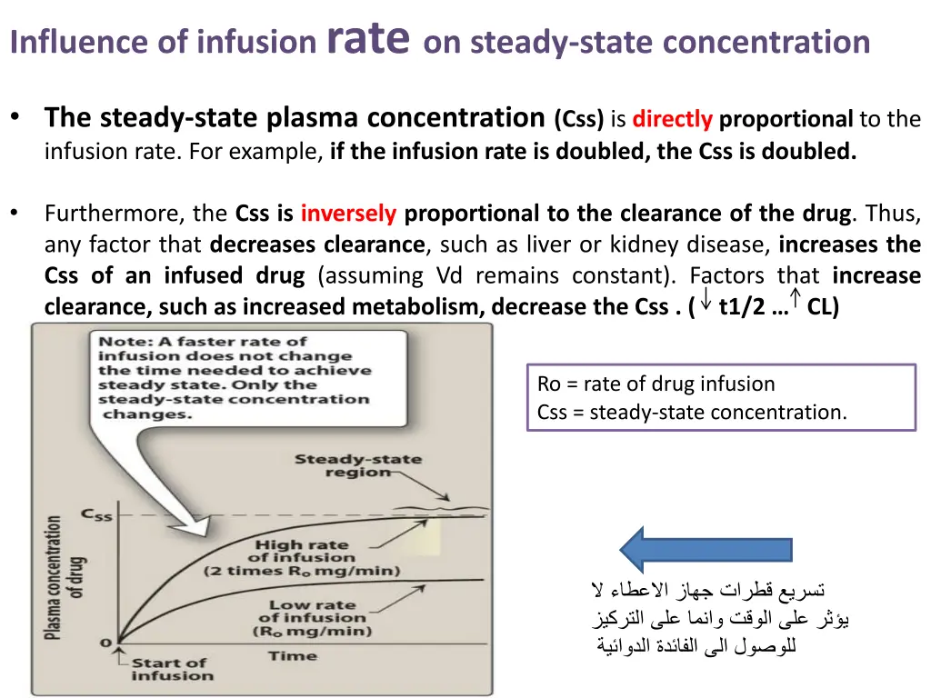influence of infusion rate on steady state