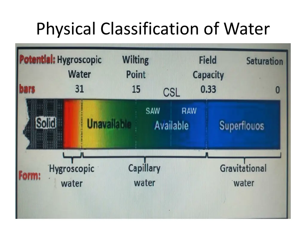 physical classification of water