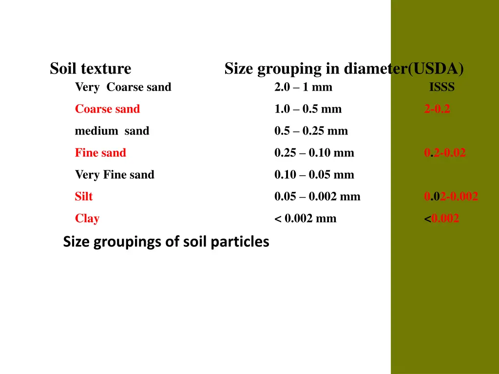 soil texture very coarse sand