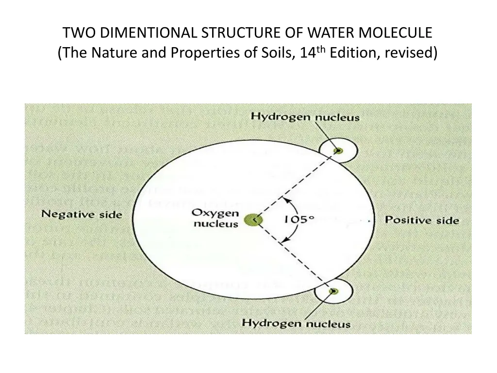 two dimentional structure of water molecule
