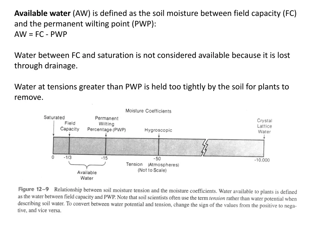 available water aw is defined as the soil