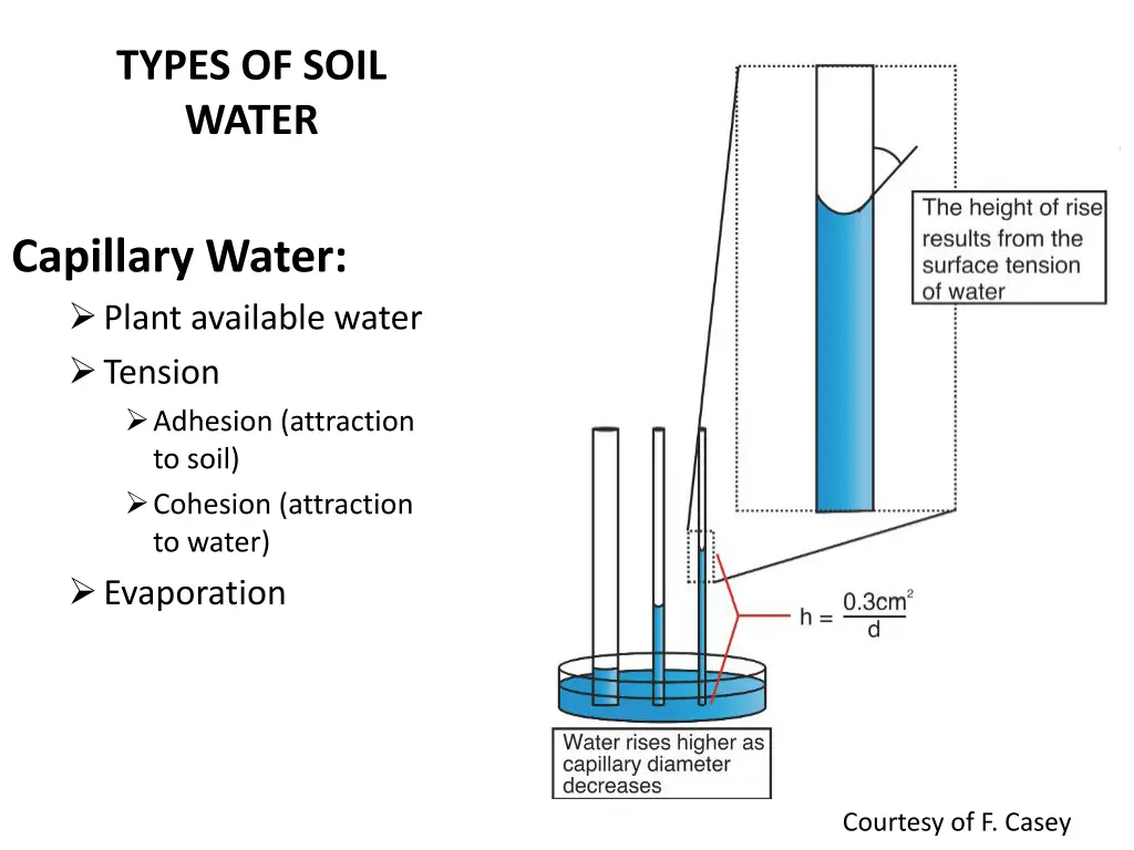 types of soil water 2