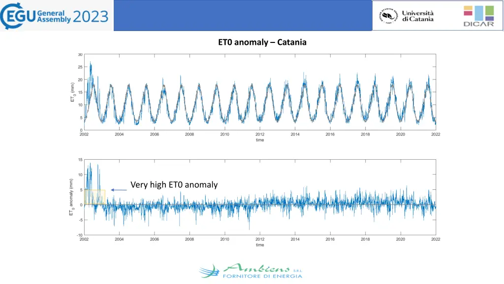 et0 anomaly catania