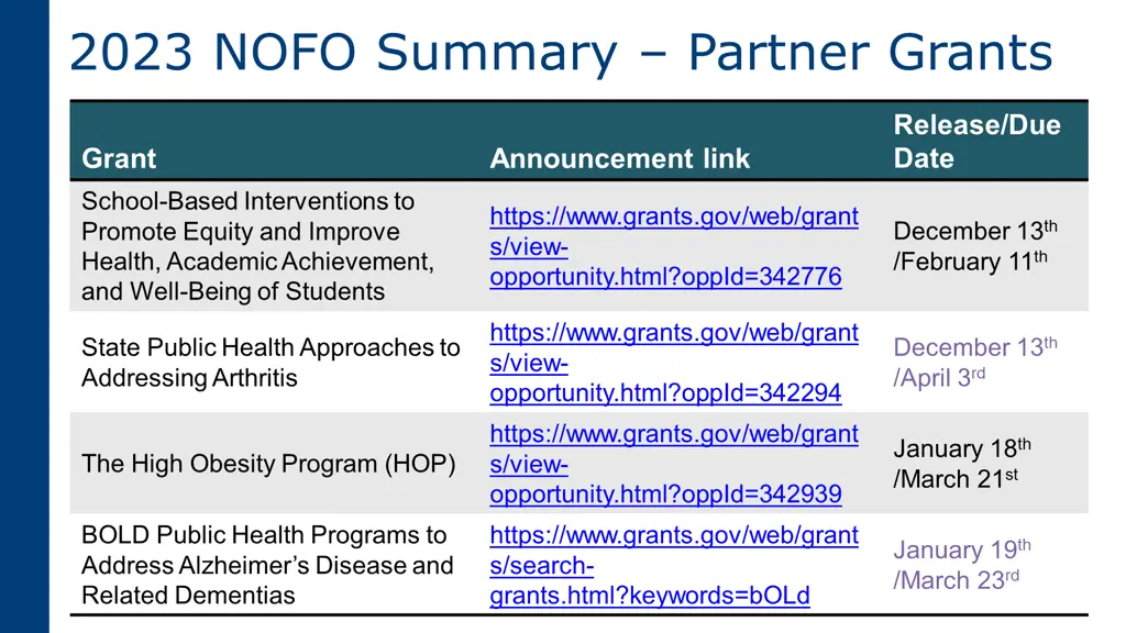 2023 nofo summary partner grants