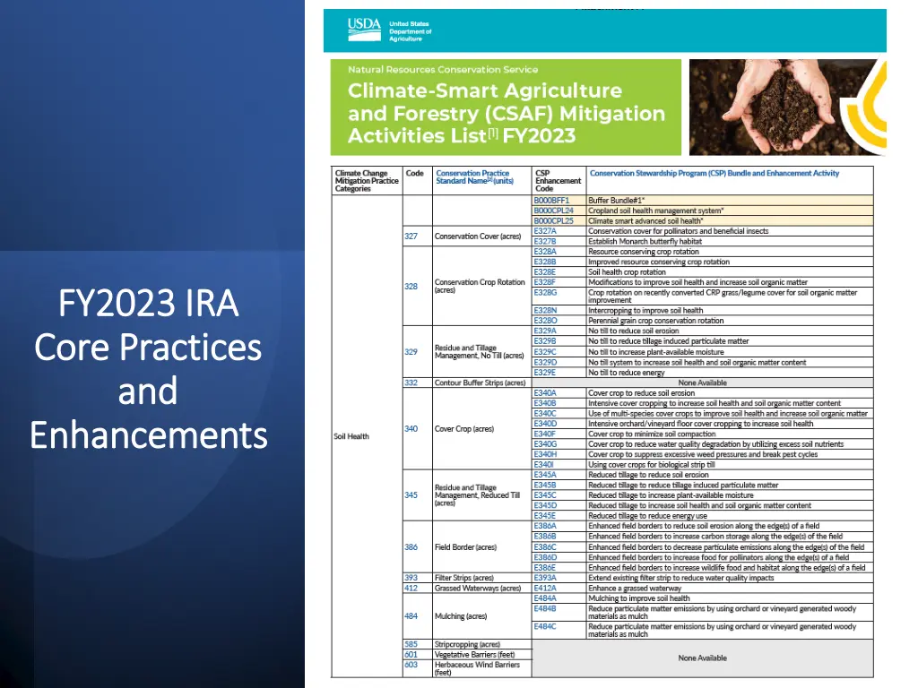 fy2023 ira fy2023 ira core practices core